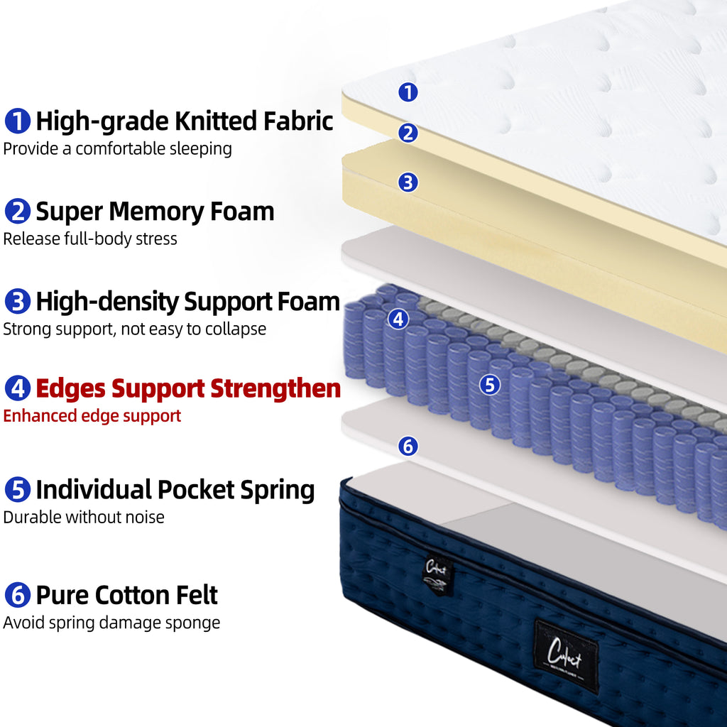 12 Inch Hybrid Mattress