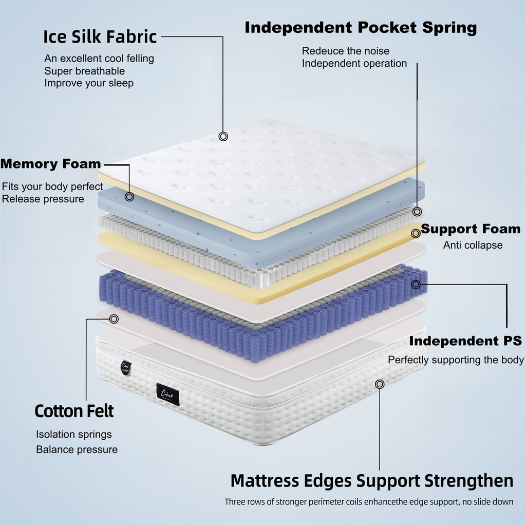 13.5 Inch Hybrid Mattress