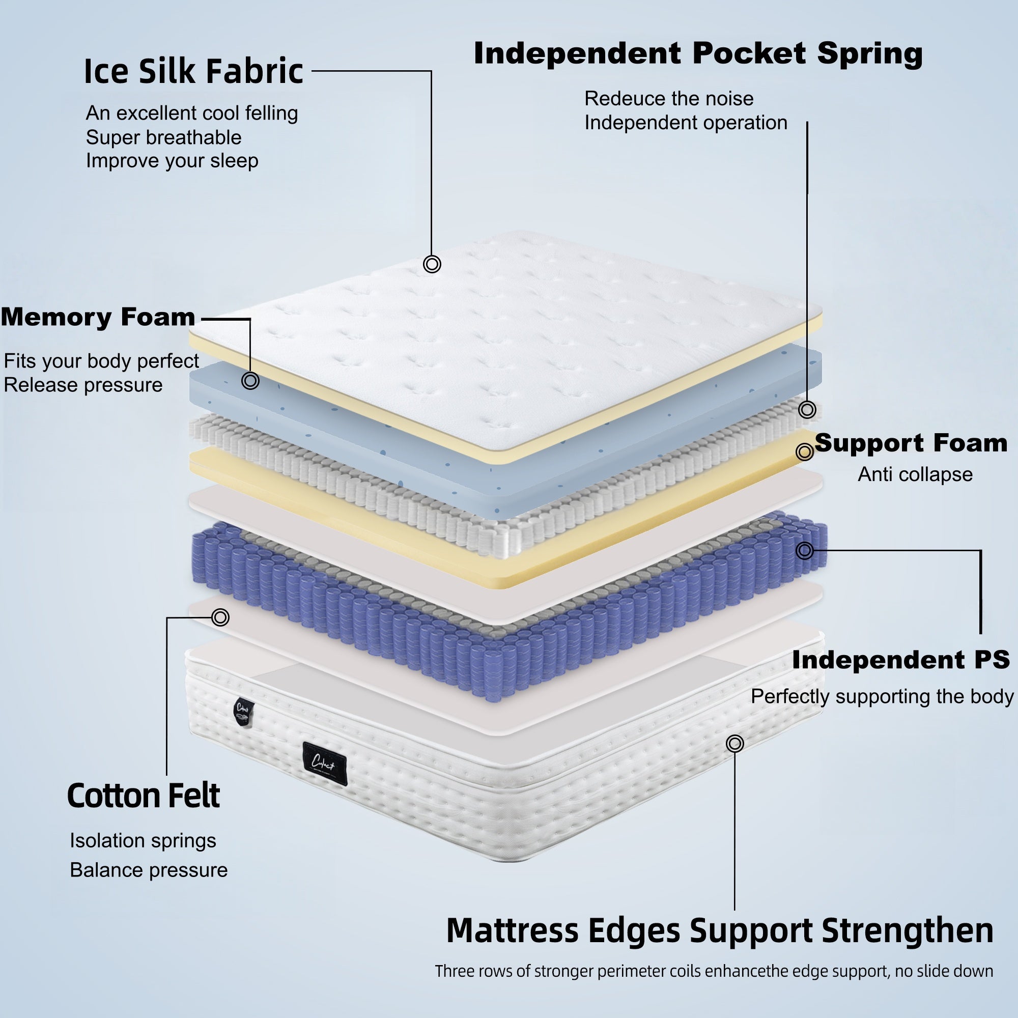 13.5 Inch Hybrid Mattress