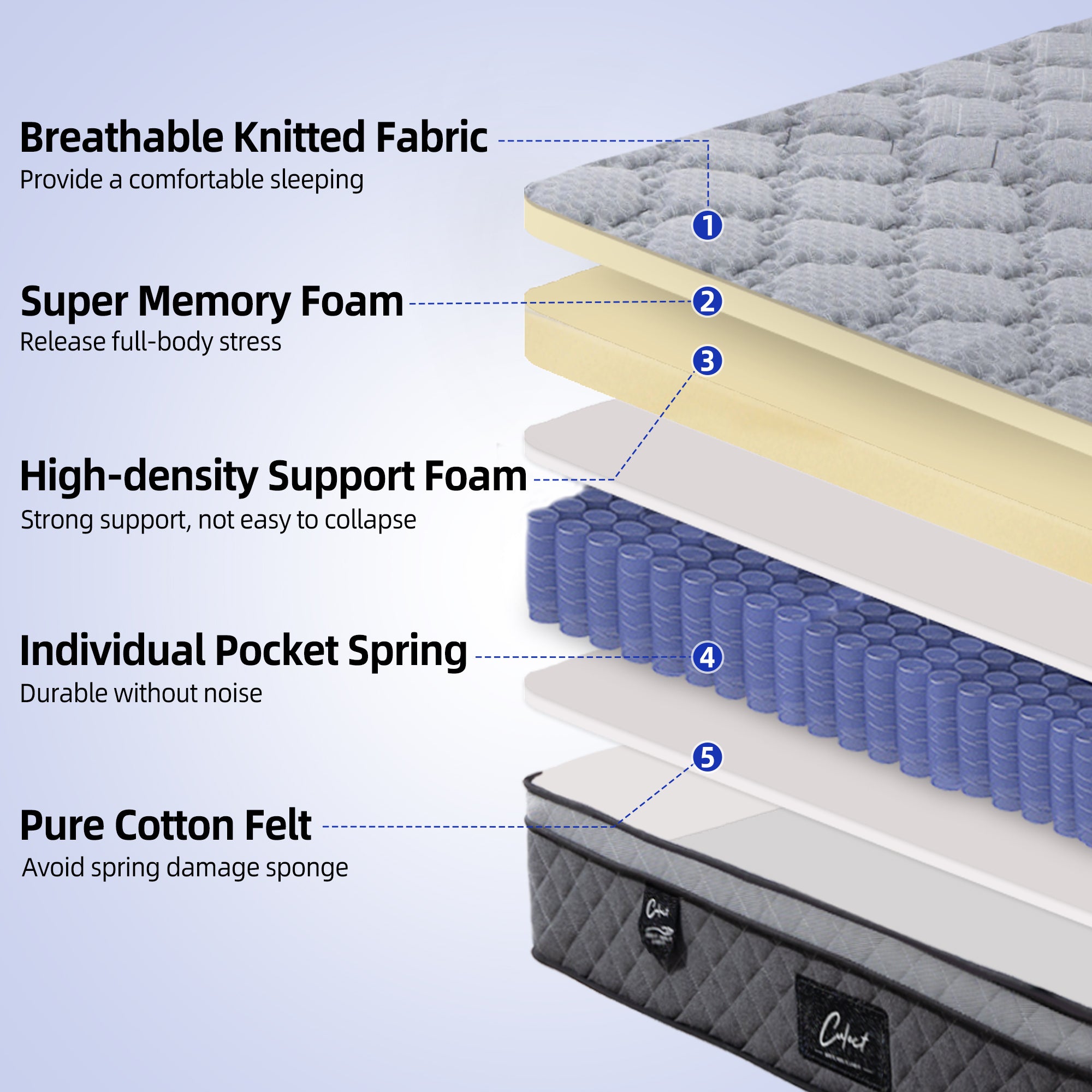 12 Inch Memory Foam Hybrid Mattress